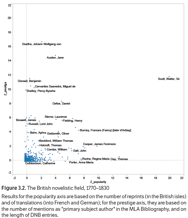 plot of British novelistic field